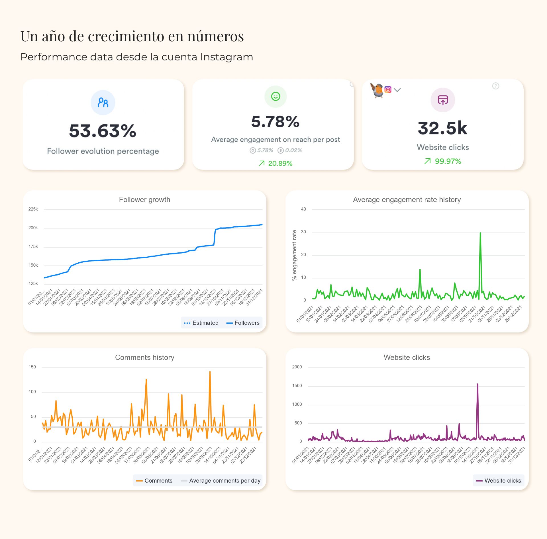 Un año de éxito en Huilo Huilo